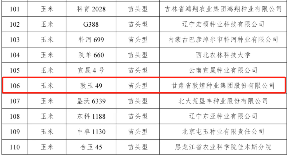 擬入選326個(gè)！全國(guó)農(nóng)技中心發(fā)布2025年國(guó)家農(nóng)作物優(yōu)良品種推廣目錄