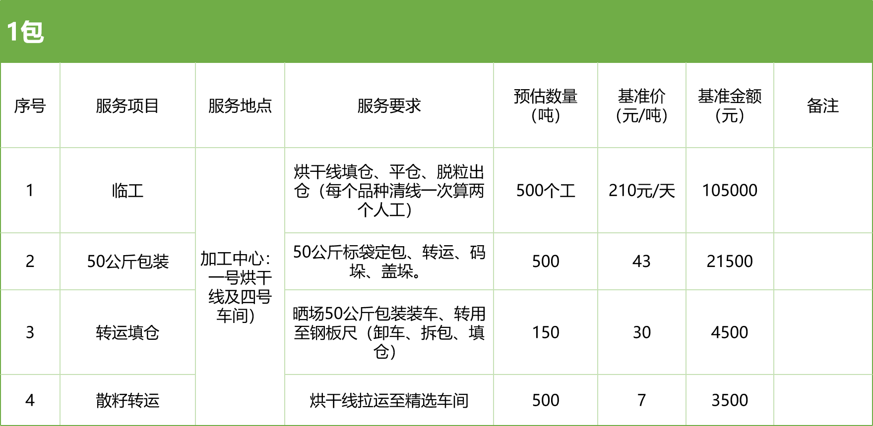 甘肅省敦煌種業(yè)集團(tuán)股份有限公司玉米種子分公司2025年玉米果穗收獲烘干、脫粒、精選勞務(wù)外包服務(wù)項(xiàng)目競(jìng)爭(zhēng)性磋商公告