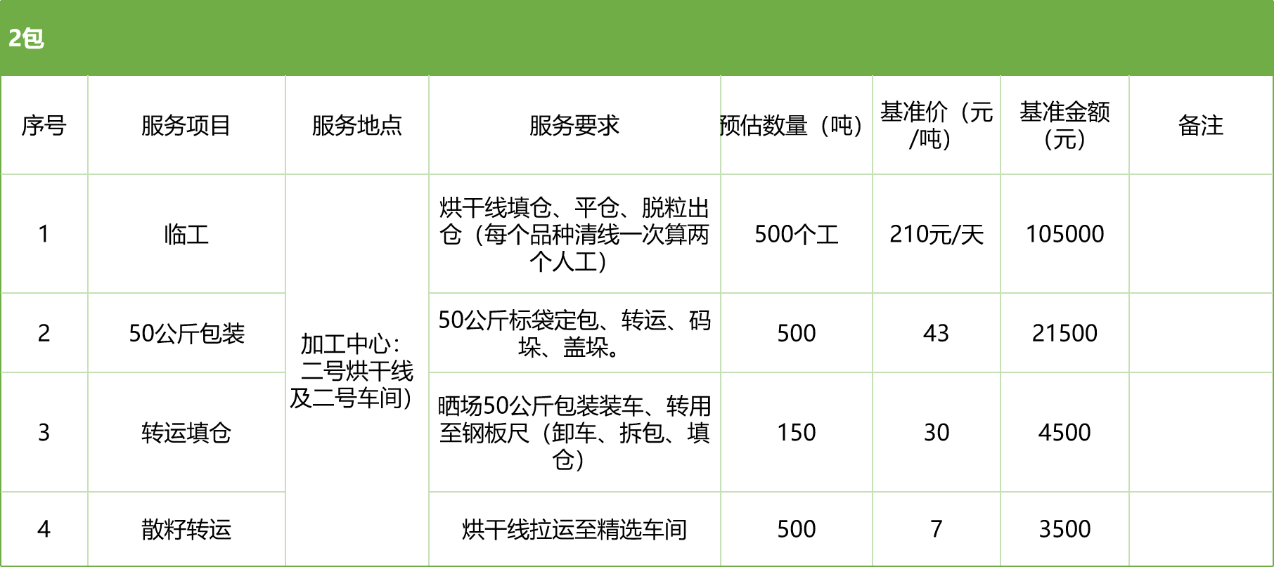 甘肅省敦煌種業(yè)集團(tuán)股份有限公司玉米種子分公司2025年玉米果穗收獲烘干、脫粒、精選勞務(wù)外包服務(wù)項(xiàng)目競(jìng)爭(zhēng)性磋商公告