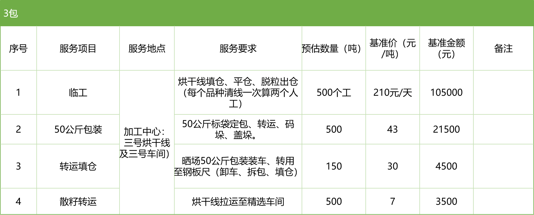 甘肅省敦煌種業(yè)集團(tuán)股份有限公司玉米種子分公司2025年玉米果穗收獲烘干、脫粒、精選勞務(wù)外包服務(wù)項(xiàng)目競(jìng)爭(zhēng)性磋商公告