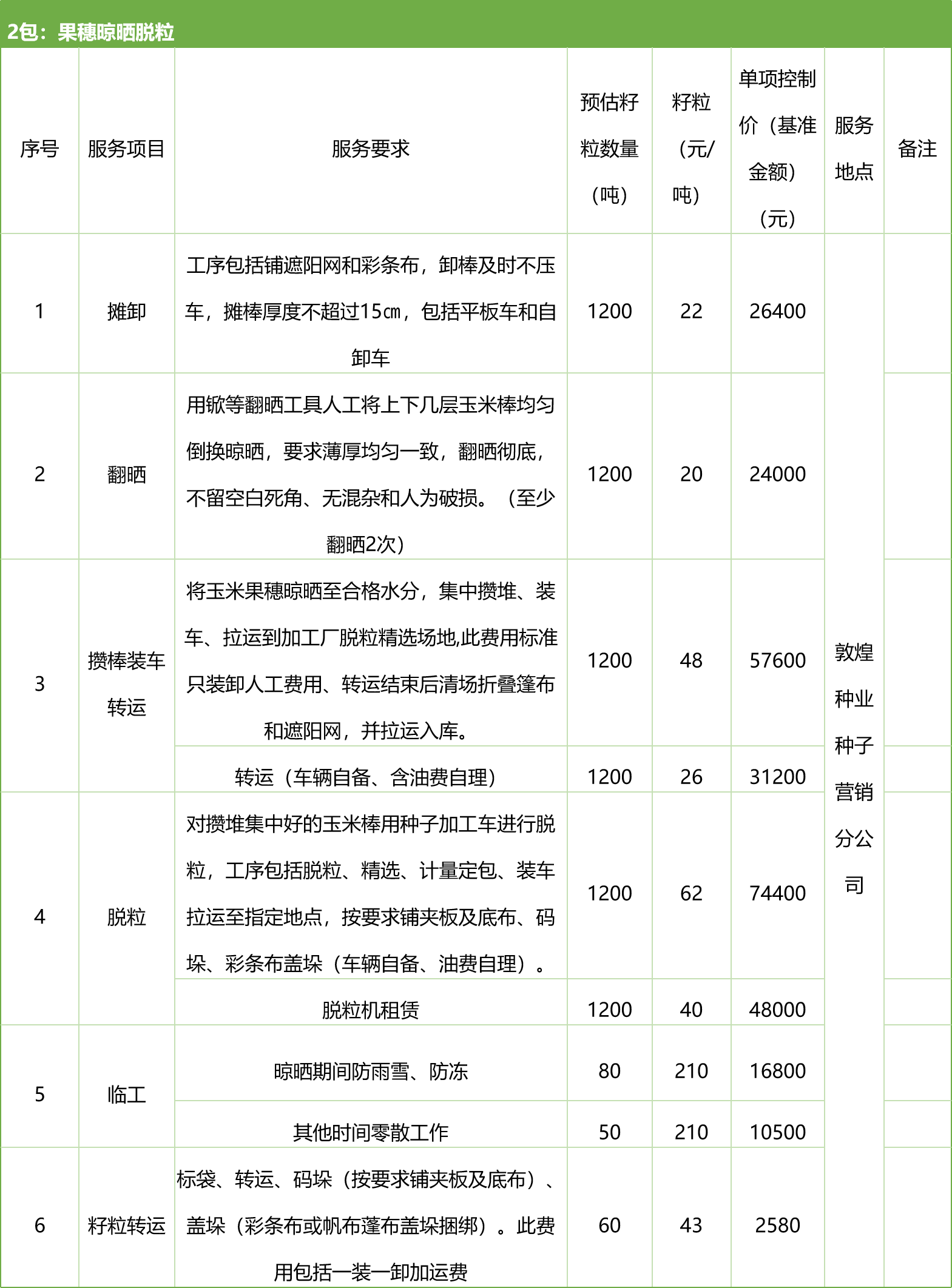 甘肅省敦煌種業(yè)集團(tuán)股份有限公司種子營(yíng)銷分公司鮮果穗運(yùn)輸服務(wù)及果穗晾曬脫粒、籽粒精選加工勞務(wù)外包服務(wù)項(xiàng)目 競(jìng)爭(zhēng)性磋商公告