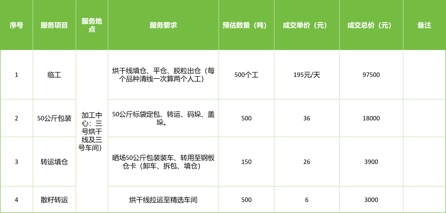 甘肅省敦煌種業(yè)集團股份有限公司玉米種子分公司2025年玉米果穗收獲烘干、脫粒、精選勞務(wù)外包服務(wù)項目成交公告